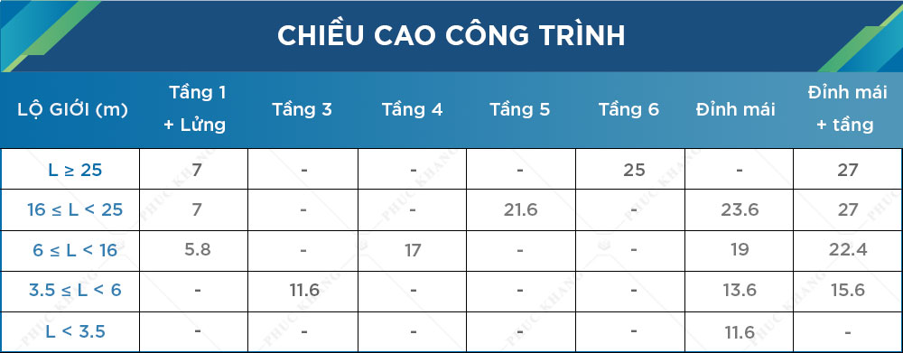 Mật độ xây dựng là gì? Cách tính mới nhất theo thông tư 01/2021 3 chiều cao công trình